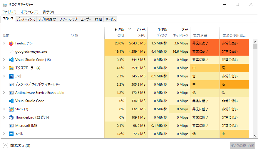 Googledrivesyncが非常に重くメモリをかなり使用し Yahoo 知恵袋