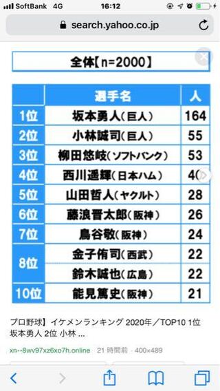 年プロ野球選手のイケメンランキングですが 森敬斗がランク外はおか Yahoo 知恵袋