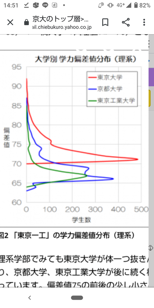 理系のスペシャリストが集う東工大 東京工業大学 は京大と並び東大に次ぐ日 Yahoo 知恵袋