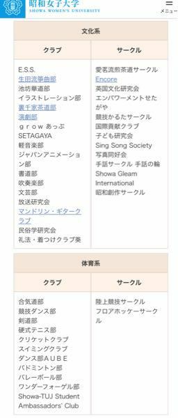 春から昭和女子大学に入ることになりました サークルなどの雰囲気や運 Yahoo 知恵袋