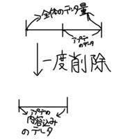 子供の体重について 12kgって 大体何歳くらいでしょうか また 2 Yahoo 知恵袋