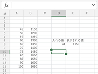 Excelで歩合給の計算がしたいですポイント制なのですが45pで1150 Yahoo 知恵袋