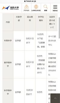 法政大学の1年です 先日成績が出ましたが Gpa3 1でした Gp Yahoo 知恵袋