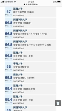 甲南大学と関西学院大学 どちらも文学部 で迷っています Yahoo 知恵袋