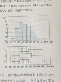 美術の授業で面白い標識 ピクトグラム を作らなくてはいけなくて Yahoo 知恵袋