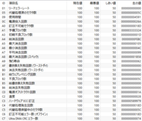 クロノクロスでラスボスを倒した後 解放されたサラってどうなっ Yahoo 知恵袋