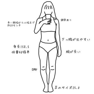 私の骨格ってウェーブで合ってますか それだけで分かれば資 Yahoo 知恵袋