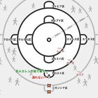 進撃の巨人のアニメを見終わって なんかスッキリしないので質問 なんで調査 Yahoo 知恵袋