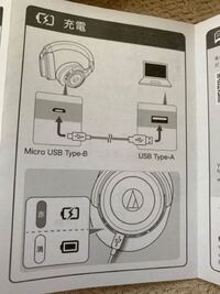 こんにちは 先日ヘッドホンを買いました Audio Te Yahoo 知恵袋