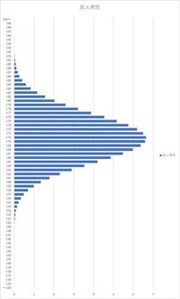 日本人で身長2m以上ある人なんて滅多にいないですよね 背が高いと言 Yahoo 知恵袋