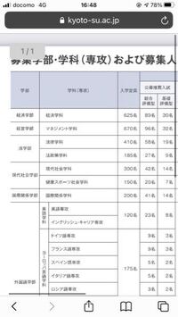 京都産業大学の公募推薦の合格者についてで 昨年より募集人数が Yahoo 知恵袋