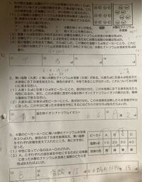 中３です 理科のイオンの問題で 画像の問題の解き方が分かりません Yahoo 知恵袋