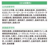 長崎県立大学は Fランですか Fランではないですよ 偏差値6 Yahoo 知恵袋