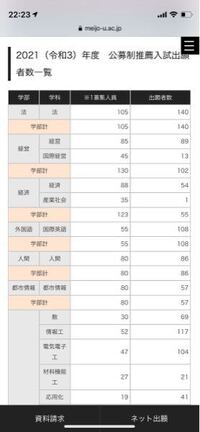 名城大学人間学部の公募推薦を受けます 募集人数80人に対 Yahoo 知恵袋