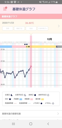 妊活2週目です 前回はルナルナアプリの排卵日付近に仲良ししまし Yahoo 知恵袋