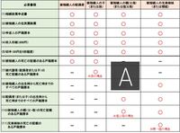 Snippingtoolで画面と撮ると添付のように あ の字が Yahoo 知恵袋