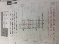 中学2年一次関数の利用の問題です どうしてこのグラフになるのか Yahoo 知恵袋