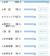 共通プレテストから本番までの伸びについて。 私は今年受験をする高校３年生です。先日共通テストプレを受け、自己採点をした所、以下の画像のような結果となりました。

私の第一志望の国立はボーダーが8割以上の所で、今回の私のテストは約7割という結果でした。

非常に悲しく、悔しい思いでいっぱいです。この思いを勉強に向けて、模試後はより一層の努力をしているのですが、結果を見る度に心がムシャク...