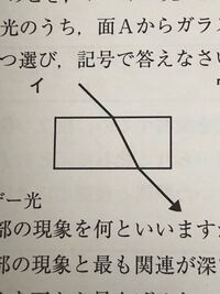 中1です 理科の光の屈折の仕組みがよくわからないので簡単に教えてください Yahoo 知恵袋