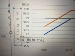 Excelについてです Excelでグラフを作り 縦軸にラベルを追 Yahoo 知恵袋