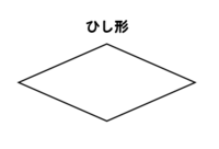 ひし形の面積が 対角線 対角線 ２ で求められる理由を 言葉と Yahoo 知恵袋