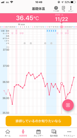 体重増加 排卵日