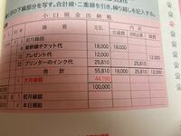 簿記3級の小口現金出納帳の、次月繰越の日付についてなのですが、写真についてなぜ31日じゃなくて、『〃』となっているのかわかりません。 写真は問題の答えで、問題は以下の通りです。

前月繰越¥100,000

7月4日 新幹線チケット代 ¥18,000
 12日 プレゼント代 ¥12,000
 22日 プリンターのインク代 ¥25,810
8月1日 小口現金残高が¥100,000になるように補...