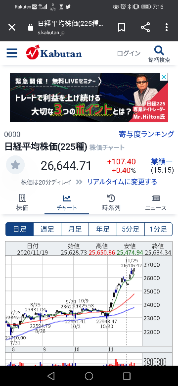 平均 リアルタイム 株価 日経