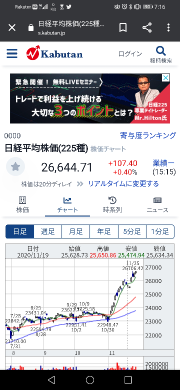 日経 平均 リアルタイム