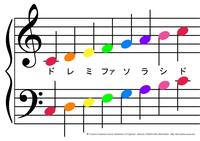 ドレミファソラシドの音階の♪に色を付けたもので、一番一般的なモノはどれでしょうか??? 「音階 色」で検索すると下の図の色分けのものが多く出てきますが、これがスタンダードなのでしょうか?