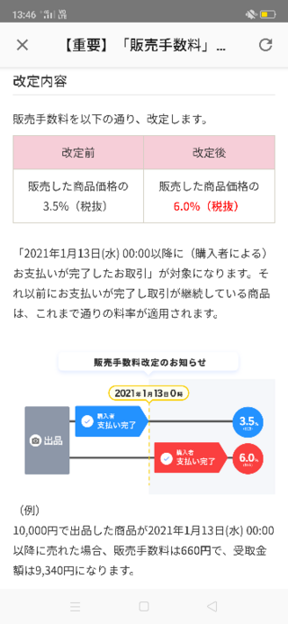 ラクマについて質問です 販売手数料6 どう思いますか Yahoo 知恵袋