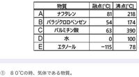 テストがあります この問題の解説をお願いいたします問題記号a Eから Yahoo 知恵袋