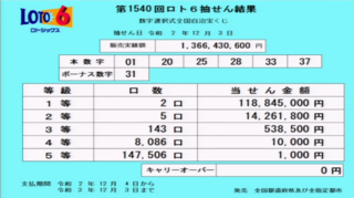 ロト6 締め切り時間 インターネットでの宝くじ購入方法