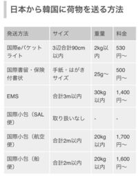 日本から韓国の友人へ日本のお菓子などを送ろうと思うのですが 送料は重さで Yahoo 知恵袋