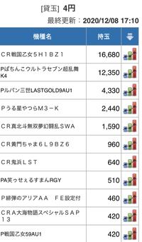 私のマイホールです これはパチンコ店と言えるのかな すでに5時 Yahoo 知恵袋