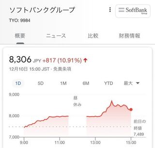 Googleで表示される株価チャートの色が逆で困っています パ Yahoo 知恵袋