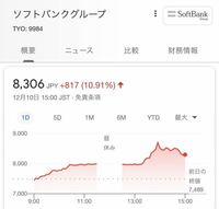 Smbc 日興 証券 株価 チャート