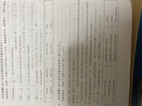 英語表現の課題です分かる方いましたらよろしくお願いします Yahoo 知恵袋