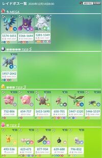 ポケモンgoこのレイドはいつまでですか Yahoo 知恵袋