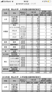 この表で見ると南山大学の倍率ってめちゃ高くないですか 10倍とか Yahoo 知恵袋