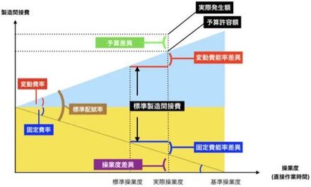 なぜ標準配賦率を予定配布率とは書かないのですか 出し方は全く同じ 教えて しごとの先生 Yahoo しごとカタログ