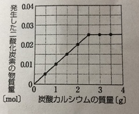 高校化学の問題です濃度が不明の塩酸25mlと炭酸カルシウムが反応して二酸 Yahoo 知恵袋