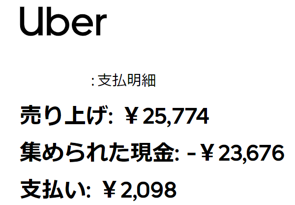 ウーバーイーツ明細の見方について - お世話になります。今年 