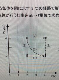 物理学の問題です わかる方よろしくお願い致します ある気体を図に示 Yahoo 知恵袋