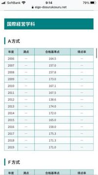 19年名城大学 これって3教科受験を前提として 単純計 Yahoo 知恵袋
