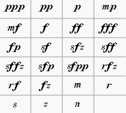 アルファベットで書いた時のスペルが三文字でかっこいい単語ってありますか Yahoo 知恵袋