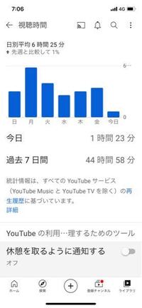 歳男 彼女いない歴 年齢ぼっち陰キャコミュ障ニート大学生で Yahoo 知恵袋