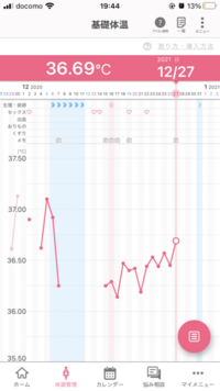 基礎体温がガタガタでわかりにくいのですがこの表をみて 排卵しているかどう Yahoo 知恵袋