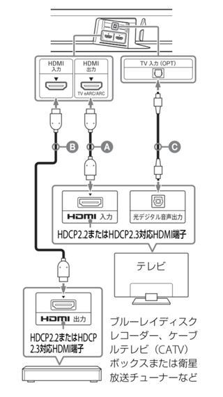 質問です テレビ Arc非対応 光デジタルケーブル Ht X850 Yahoo 知恵袋