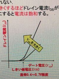 Nmosとpmosの相互コンダクタンスについて質問です 相互コンダクタン Yahoo 知恵袋